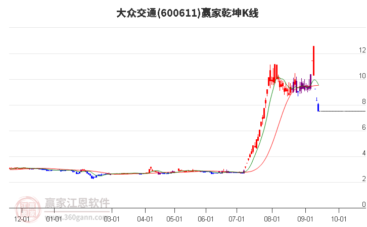 大众交通股价大涨背后的深度原因解析