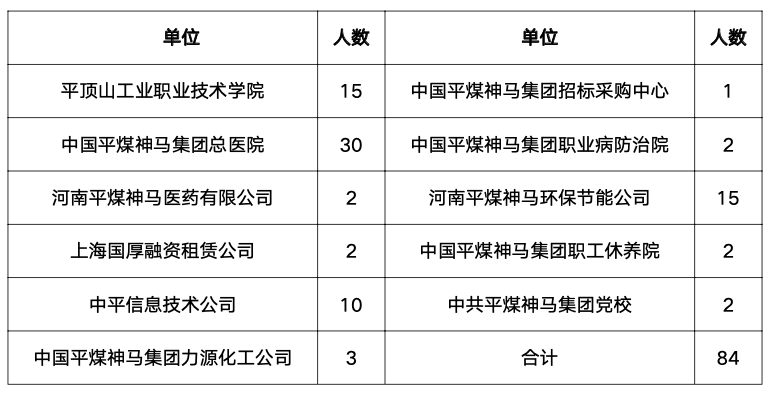 平煤神马集团招聘官网，职业发展的首选平台