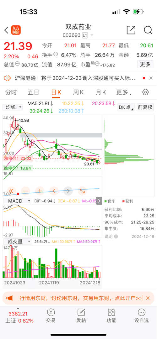 双成药业股票投资价值深度解析