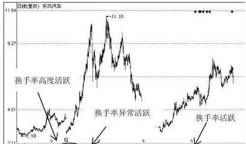 股价低位换手率高的背后原因及影响分析