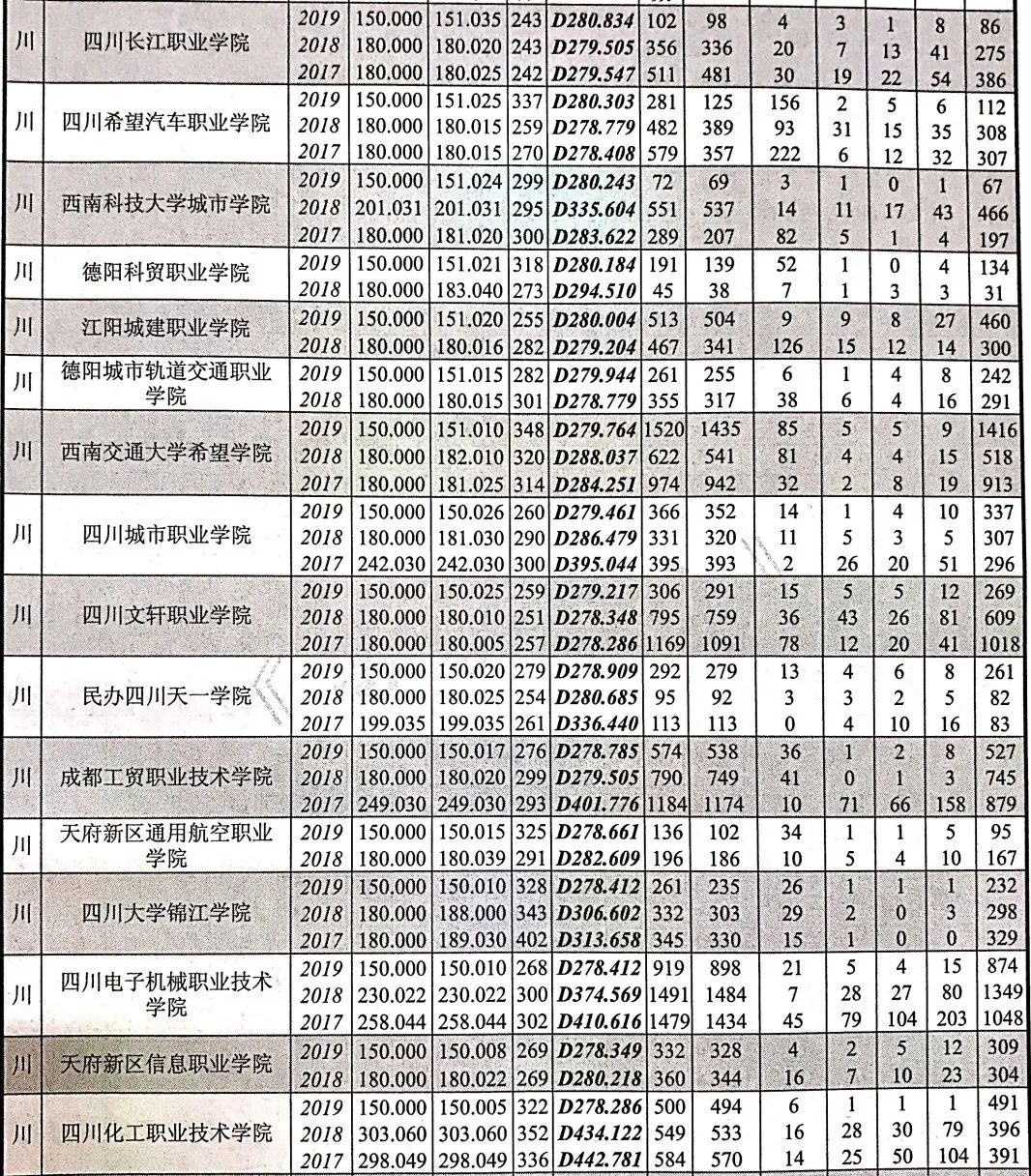 四川高考录取数据解析，近三年的趋势与未来展望