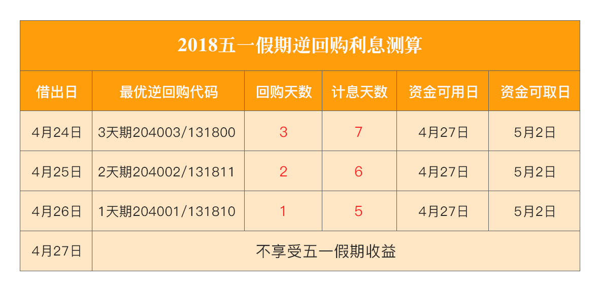 国债逆回购背后的真相与风险警示，揭秘坑人真相