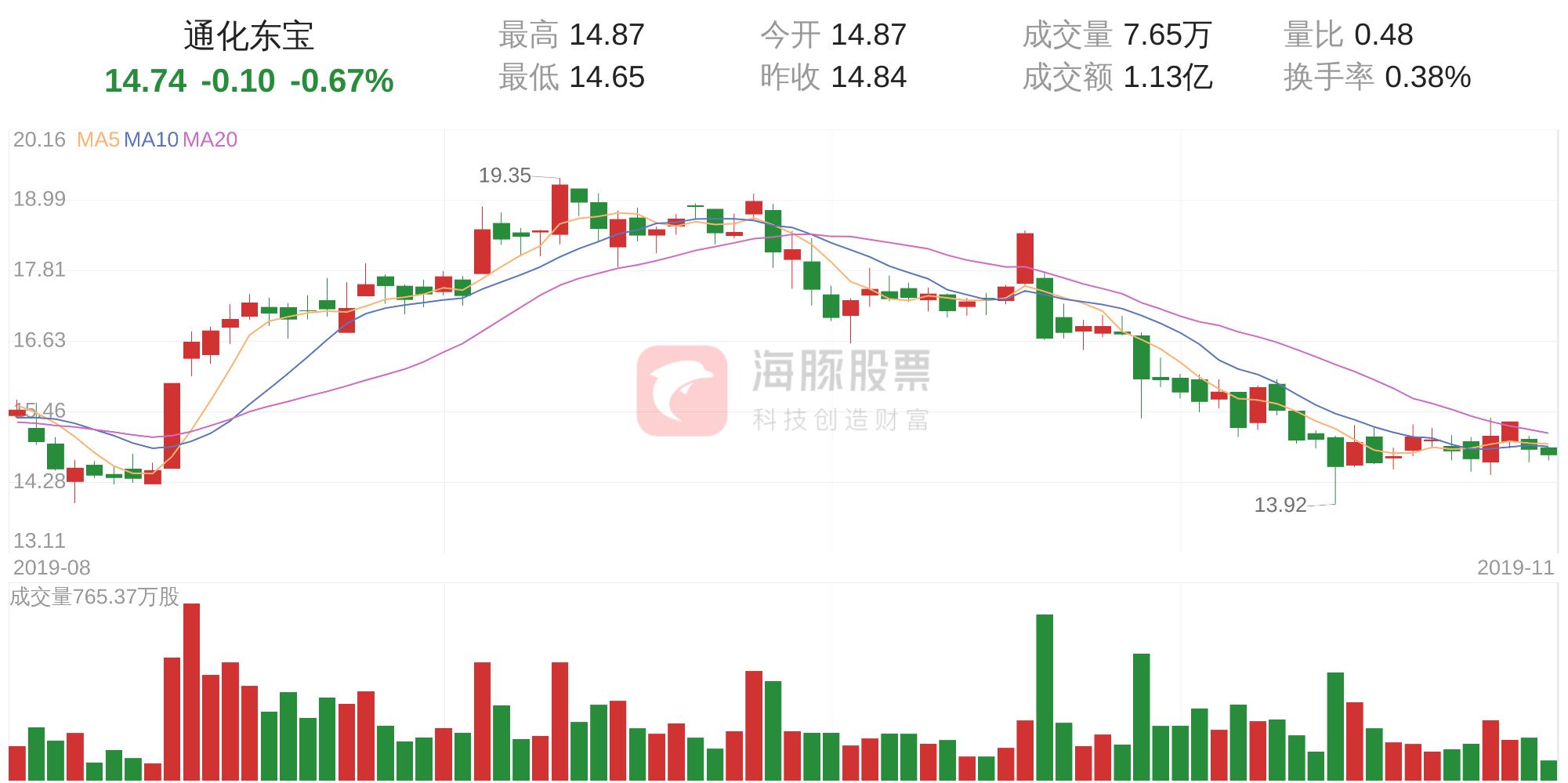 通化东宝股票投资潜力与市场前景深度解析