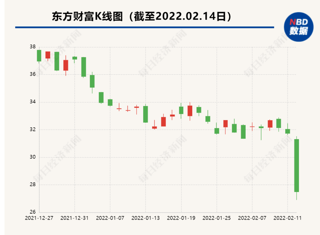 东方财富跌势背后的深层原因解析与未来展望，市场波动达6.88%