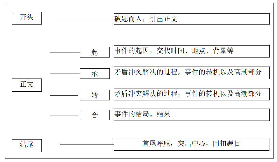 历久弥新的作文提纲与创作灵感探索