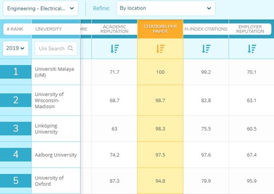 南开大学排名及在全国高校中的地位分析