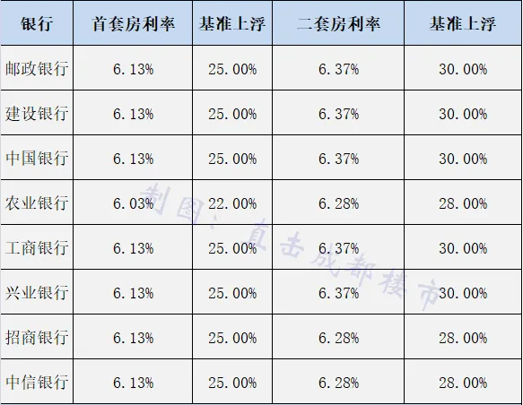 2024年二套房贷款利率趋势及其影响分析