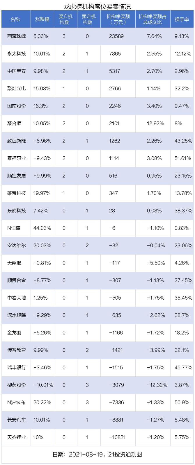 天齐锂业，行业翘楚的崛起之路（股票代码，002466）揭秘其成功之路。