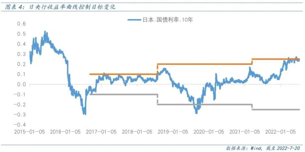 日元汇率现状解析，走势如何？是好是坏？