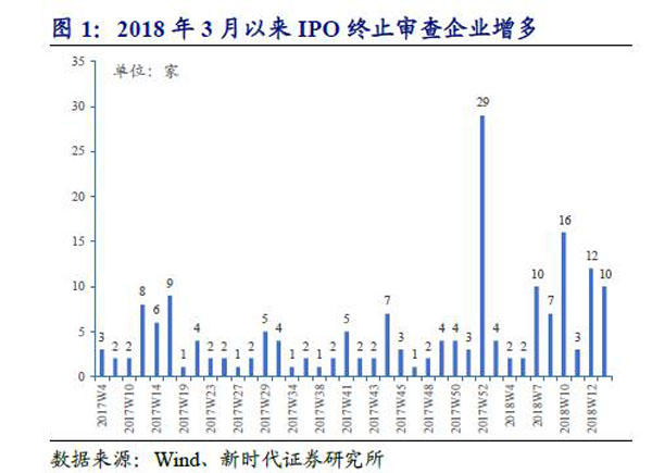 IPO常态化最新政策解读及其影响分析