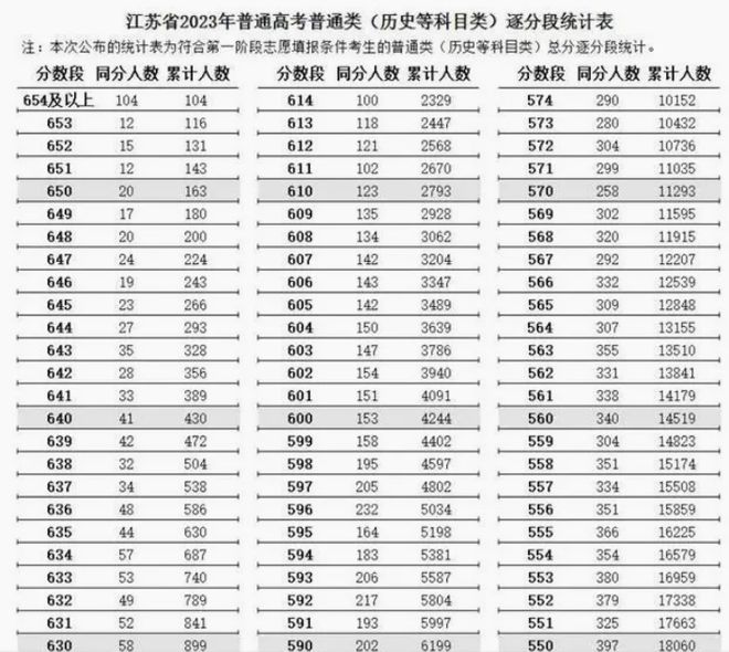 北京大学提前批专业深度解析