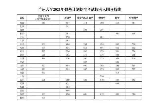 兰州大学2024年分数线预测及影响因素深度解析