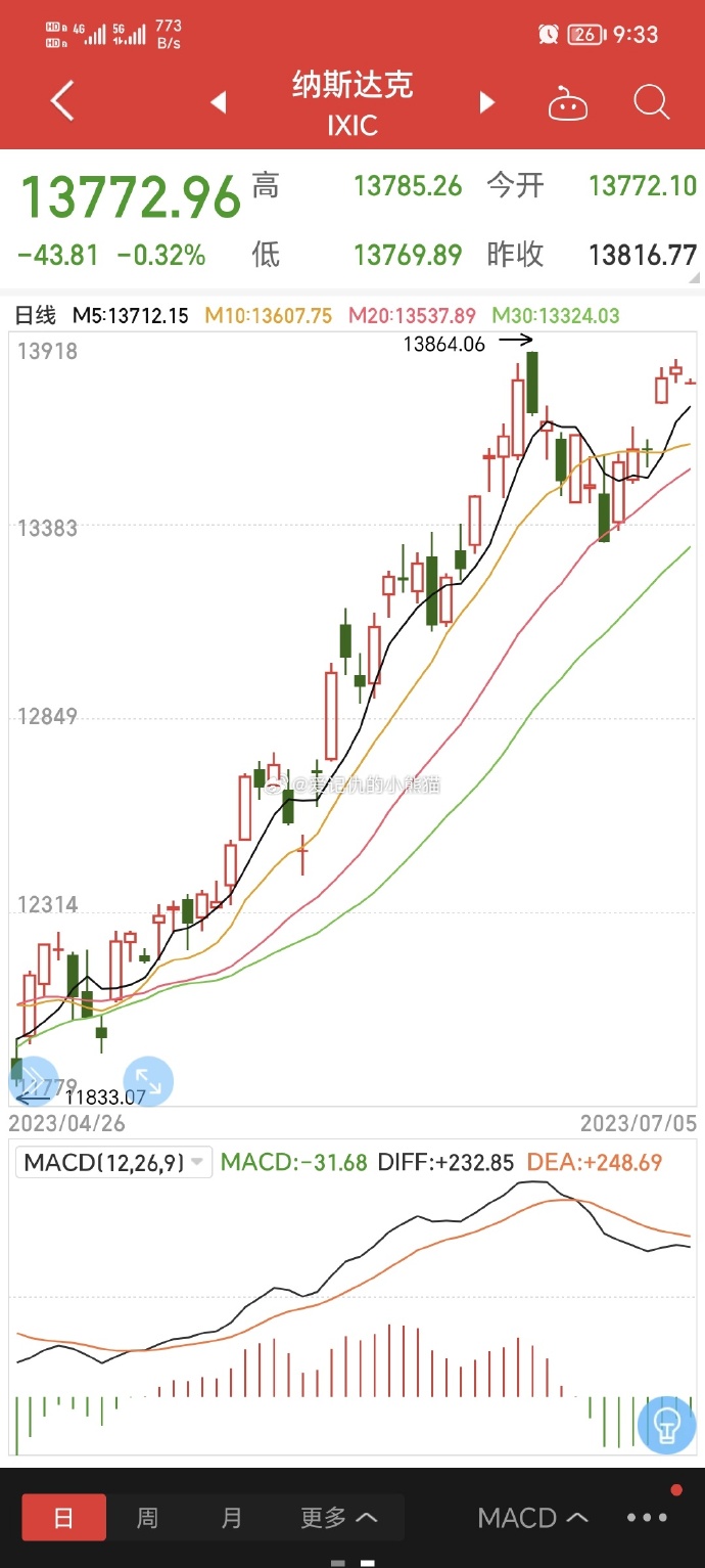 纳斯达克三点前买入收益策略详解