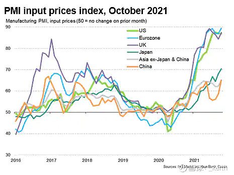 PMI 10月预测揭示经济走势先行指标