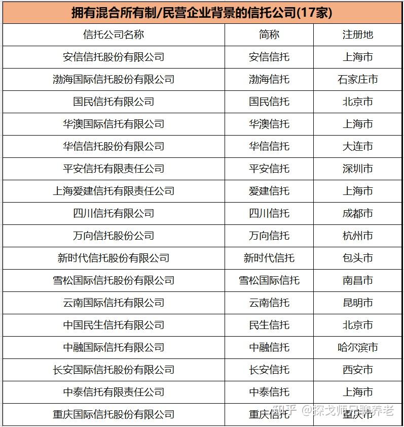 国联正信的归属类型，私企还是国企？