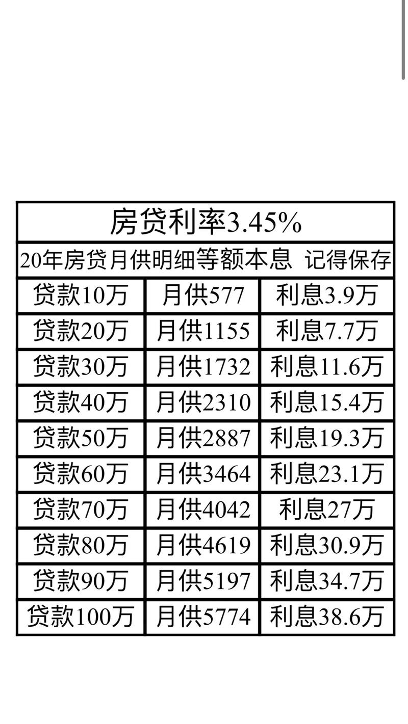 贷款利率计算器与公式的应用详解