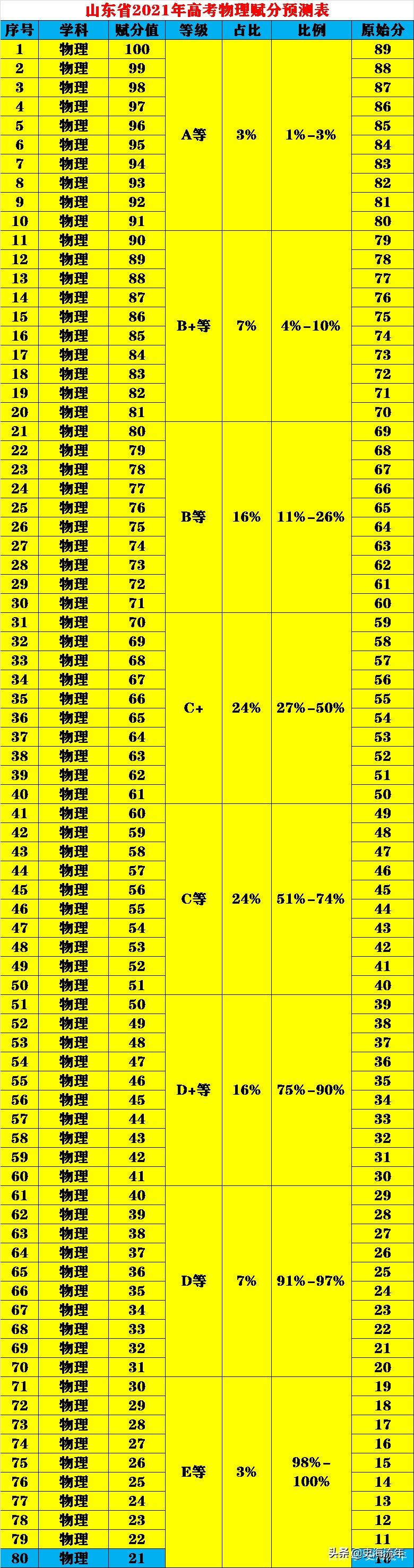 高考成绩，人生的关键里程碑