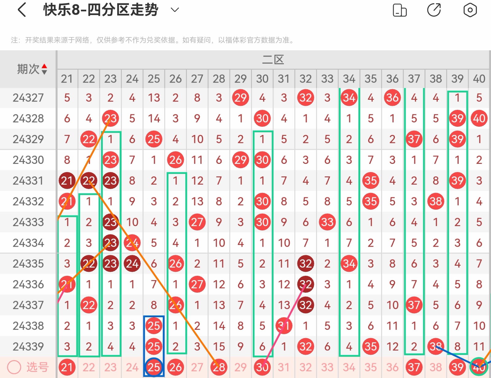 福彩世界探索之旅，快乐8与双色球走势图深度解析