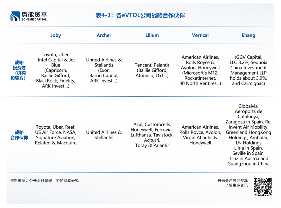 EVTOL发音解析，电动垂直起降飞行技术的命名与发音探索