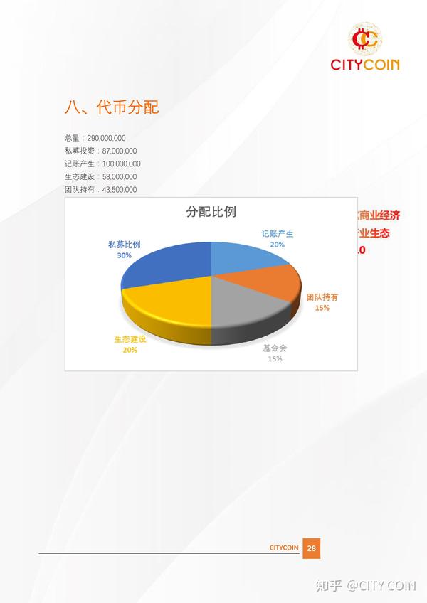 ZCD代币白皮书详解