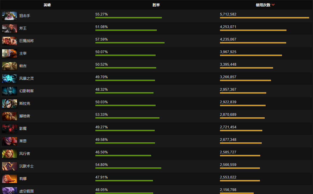 DOTA2代练接单平台详解与接单指南