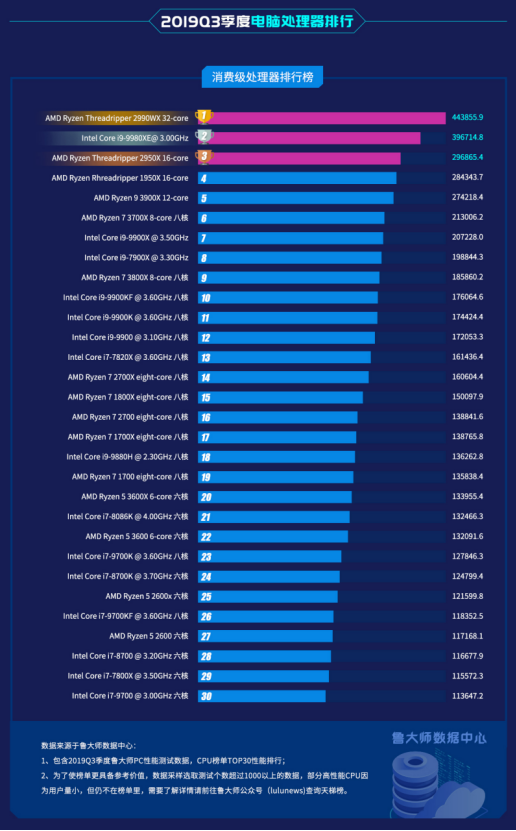 鲁大师CPU排行榜天梯图揭秘，硬件性能之巅解读