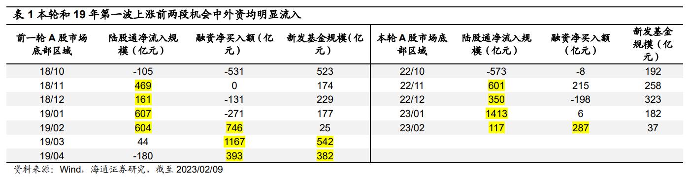 牛市市场特点解析