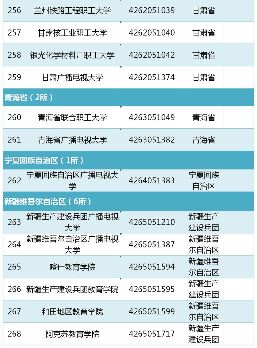 关于志愿填报时机，成绩公布后再行动，还是提前规划？