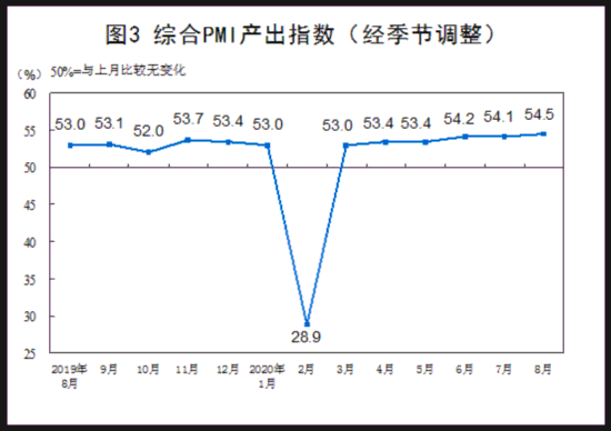 PMI数据发布，揭示经济动向的关键信号