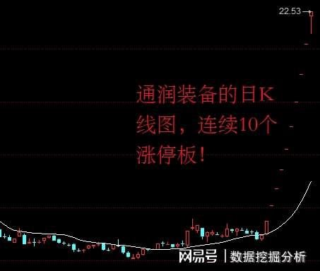 股市交易中的涨幅限制与计算方法解析，涨停如何达到10%？