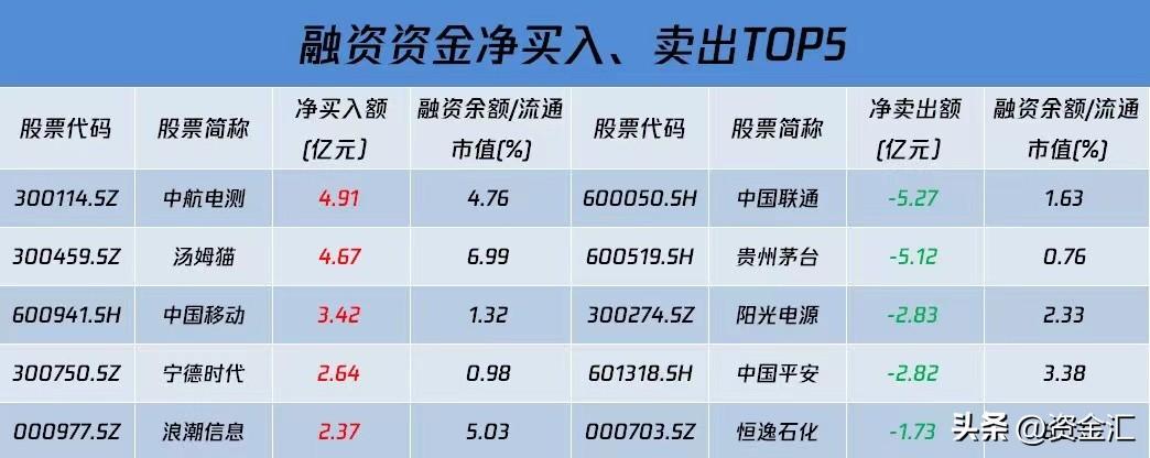 转融券对市场的影响，利好还是利空？