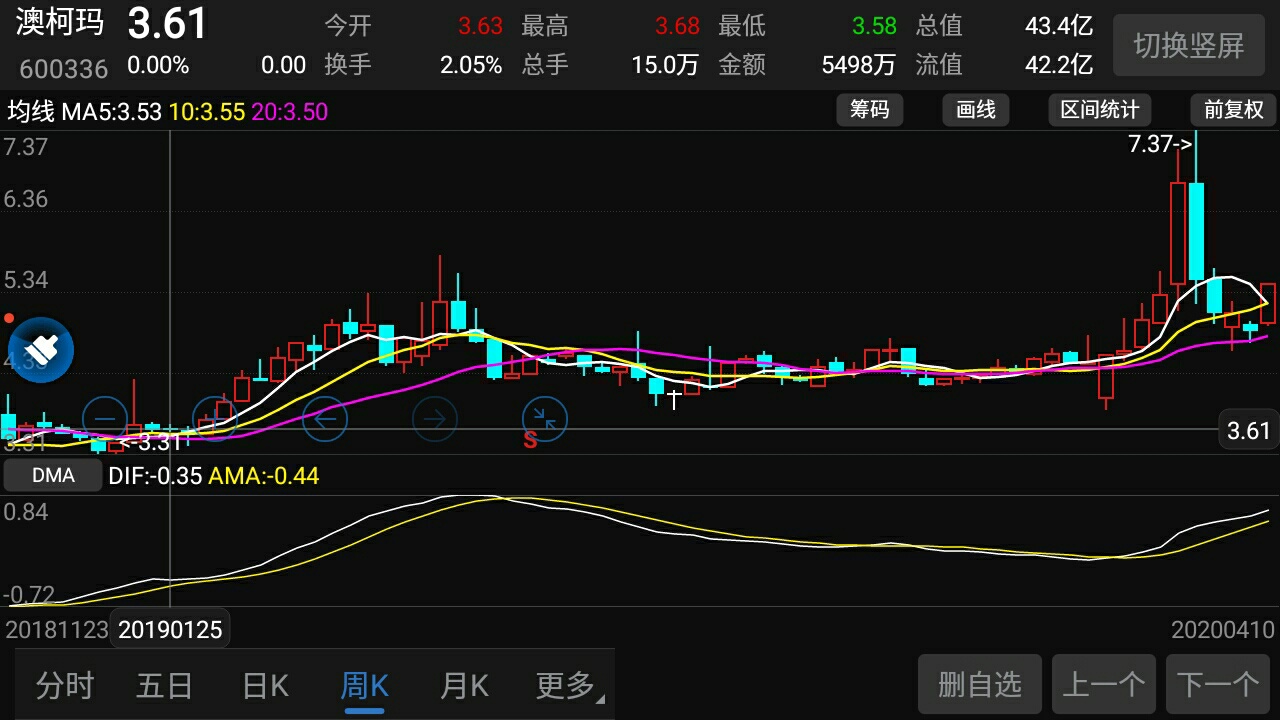 澳柯玛股票深度解析与前景展望——股吧热议话题