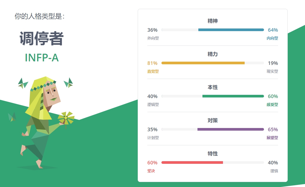 MBTI测算，揭秘个性类型的全新途径