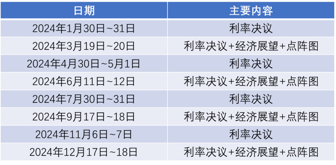 美联储决策背后的逻辑与影响，揭秘议息日期表（2024年版本）