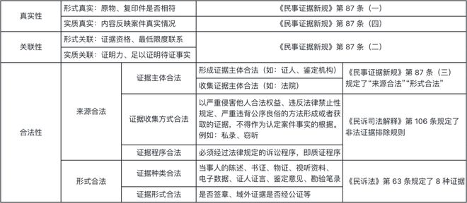 质证法庭中的类比推理，揭示真相的核心要素