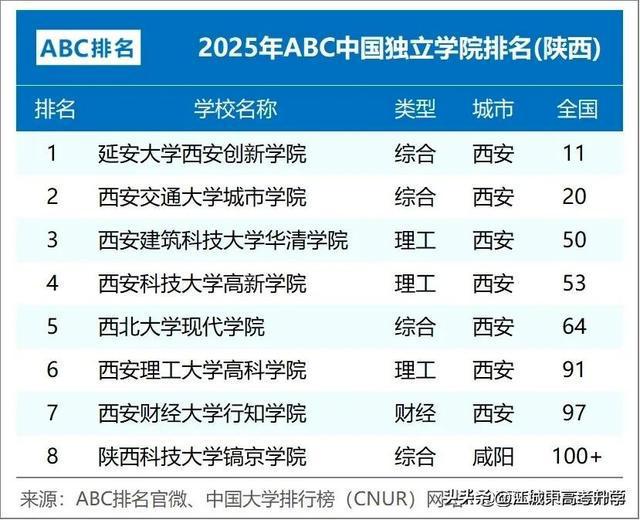 大学排名榜深度解读、分析与思考