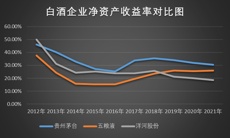 酒业股票财报深度解析与投资策略探讨