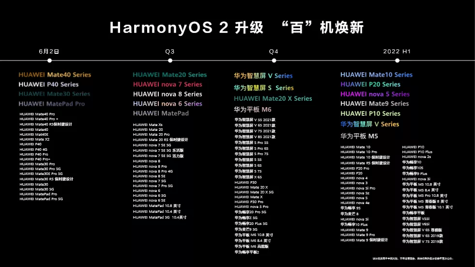 鸿蒙系统5.0升级名单展望与期待