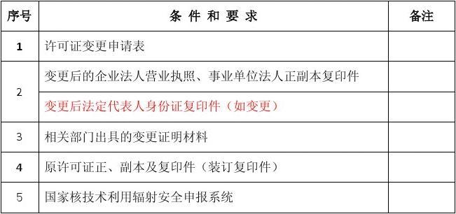 法人变更材料清单全面解析