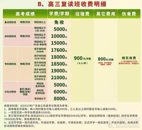 复读一年费用全解析，高考生复读一年需承担多少费用？