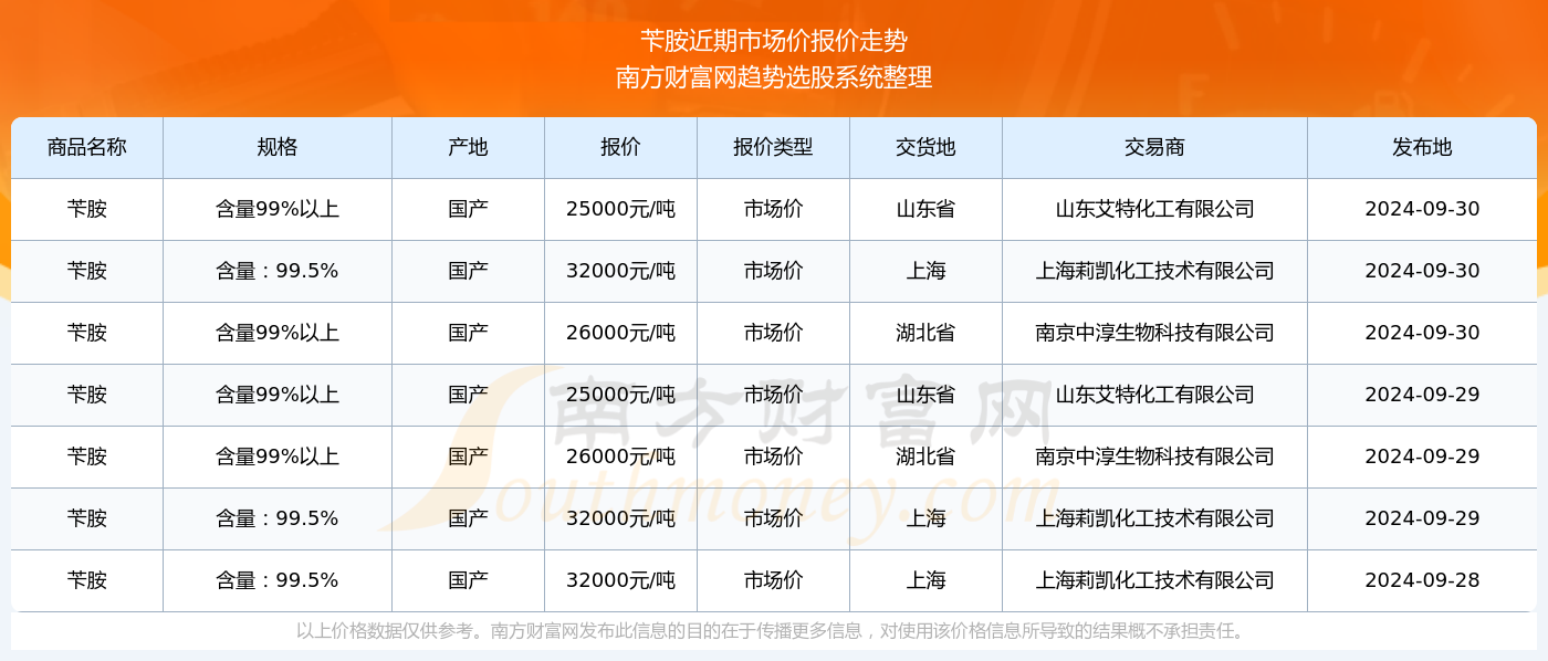 南京国企排名榜单概览