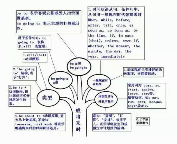 宗庆后简介思维导图解析与导读指南