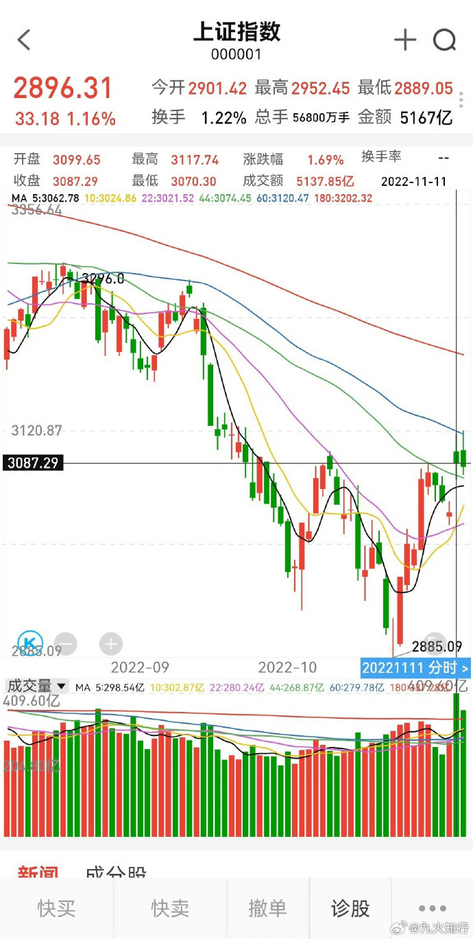 上证指数官网，中国股市的窗口探索