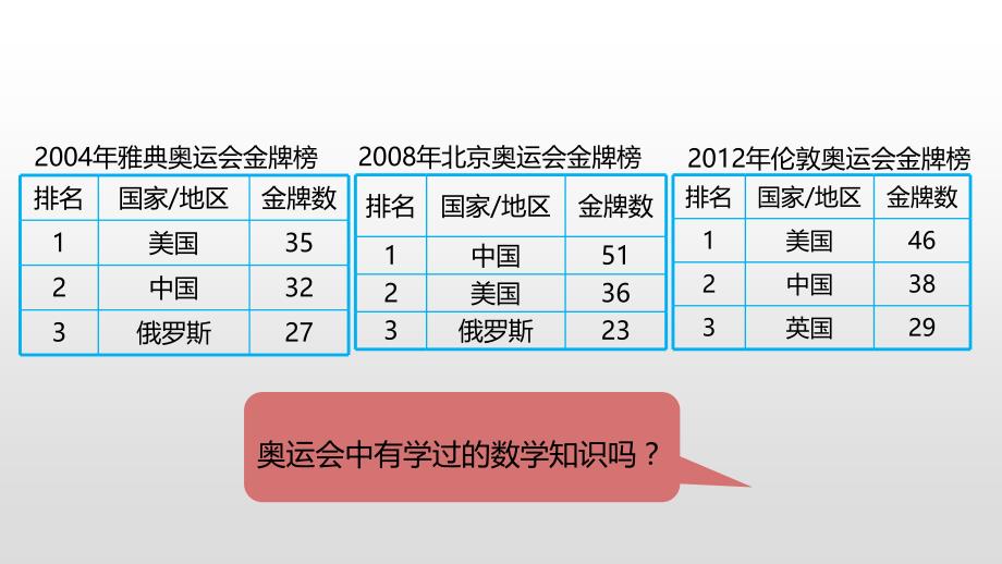 奥运会与数学，20个引人入胜的小知识