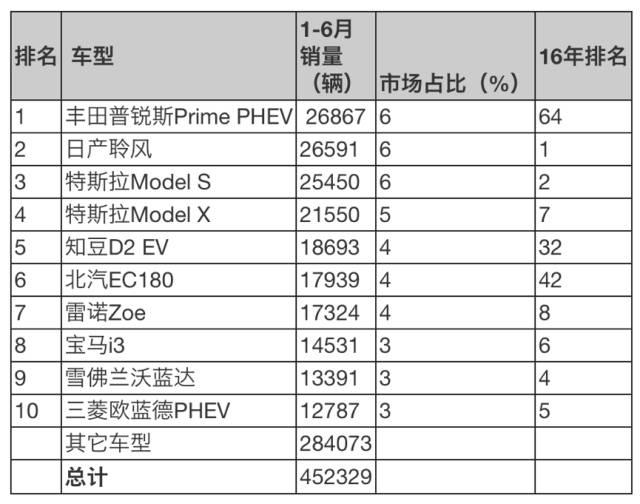 新能源汽车销量统计图与深度市场分析，洞悉市场趋势与前景