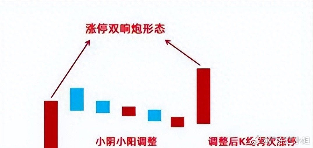 涨停双响炮背后的市场动向与操作策略探讨