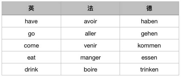 Evoler英语发音探讨