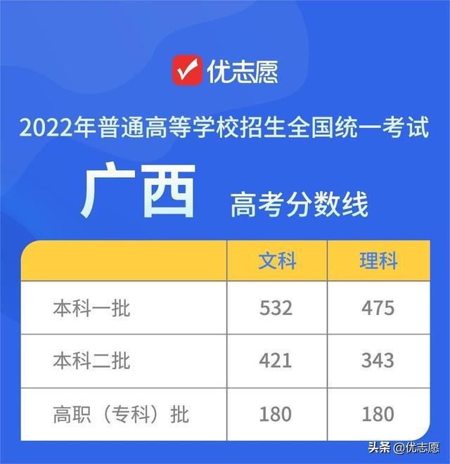 高考录取分数线2022年深度解析，趋势分析、影响因素及展望