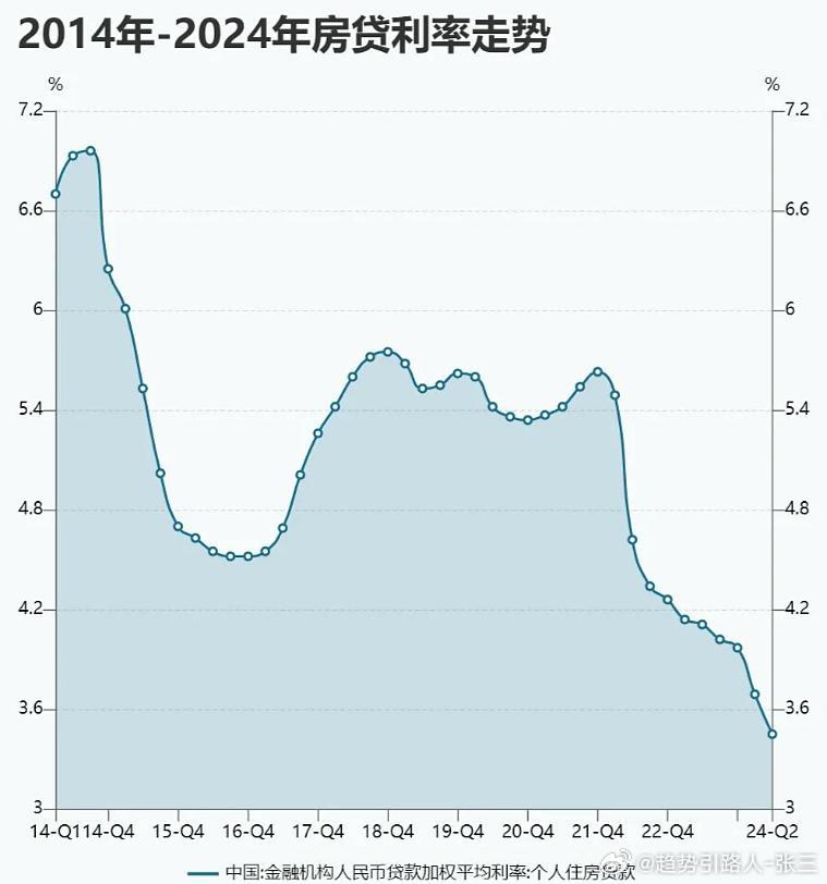 房贷利率降低，影响、机遇与挑战全面解析