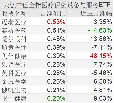 ETF内部股票种类深度解析